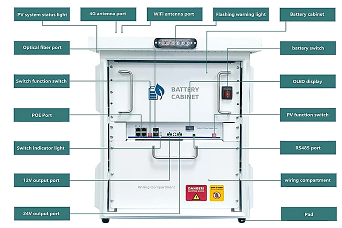 Integrated IoT solar power system enclosure for remote photovoltaic and low-voltage applications