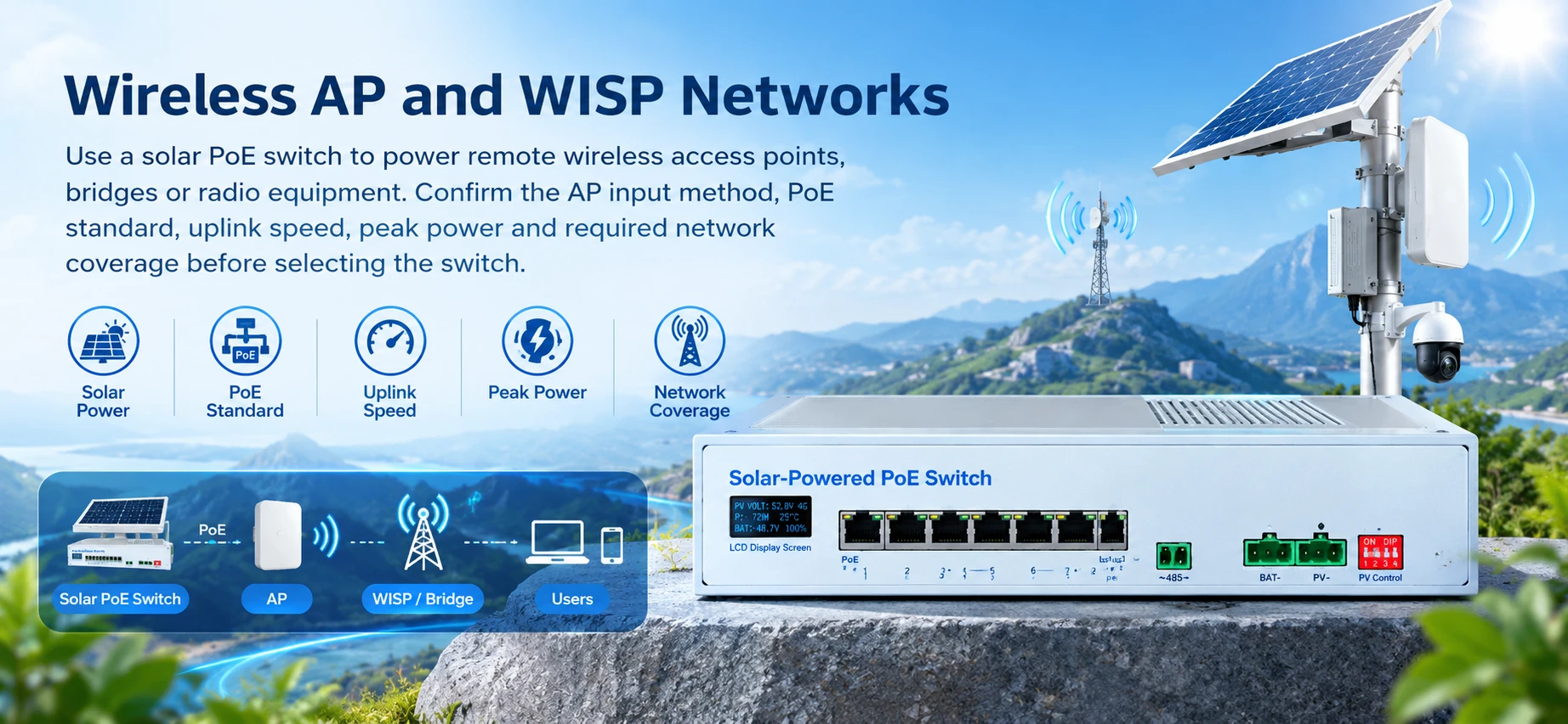 Wireless AP and WISP Networks